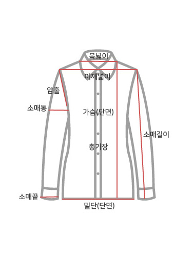 »çÀÌÁî Â÷Æ® °¡À̵å À̹ÌÁö