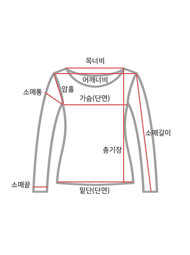 »çÀÌÁî Â÷Æ® °¡À̵å À̹ÌÁö