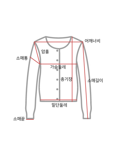 »çÀÌÁî Â÷Æ® °¡À̵å À̹ÌÁö